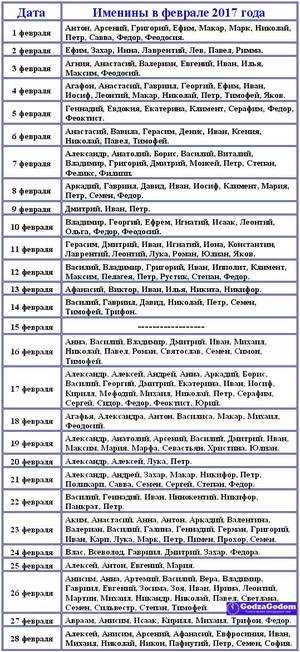 Некоторые особенности православных имён