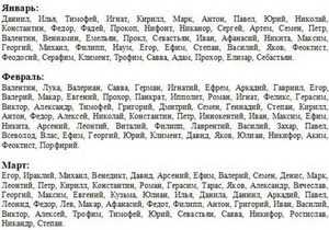 Православные имена