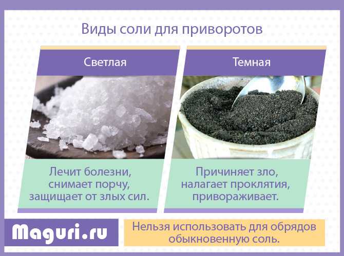 виды соли