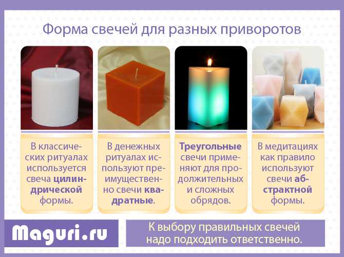 форма свечи