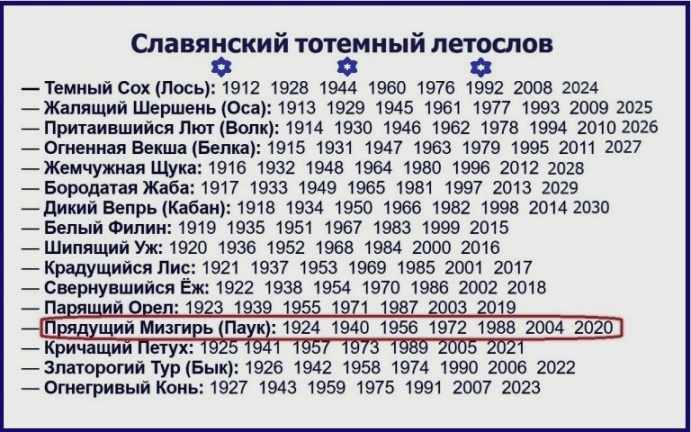 славянский календарь тотемов